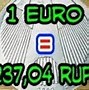 1 Euro Berapa Rupiah Sekarang